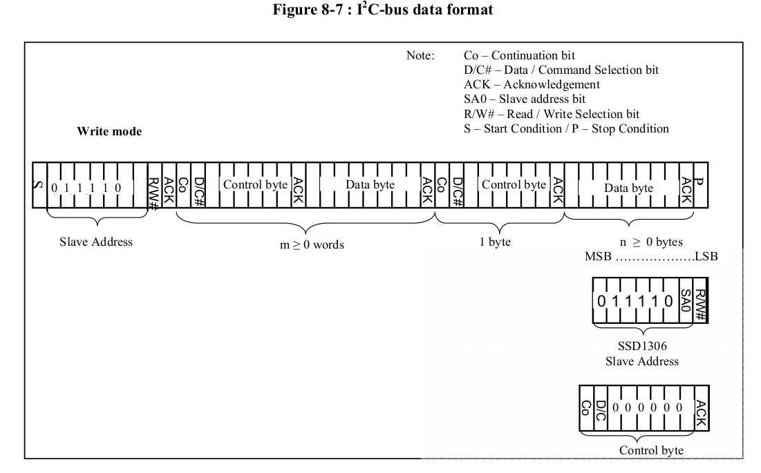 Serial communication with I2C