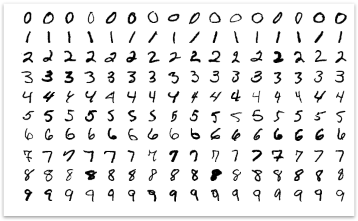 These sample digits in MNIST dataset show the variations in human handwriting.